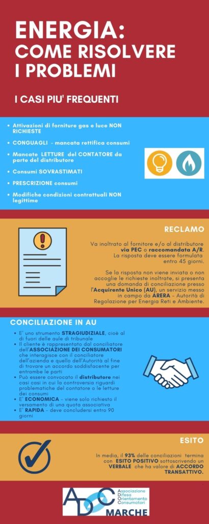 INFOGRAFICA PROBLEMI GAS LUCE