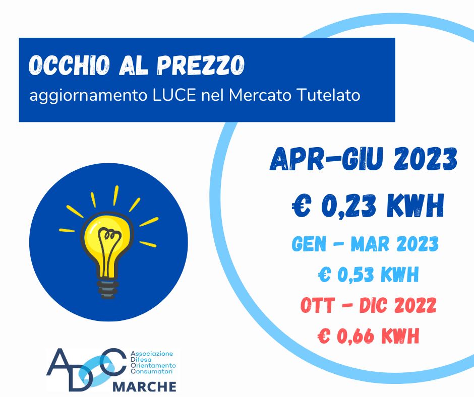 OCCHIO AL PREZZO – Aggiornamento ENERGIA ELETTRICA nel MERCATO TUTELATO
